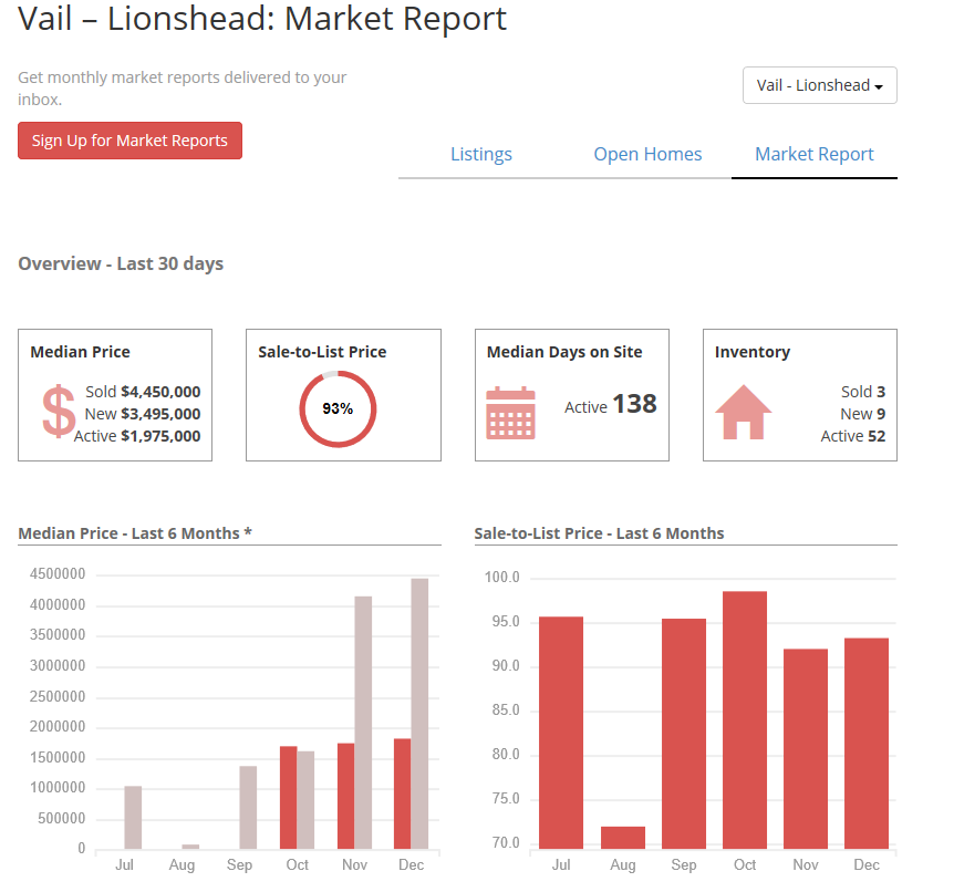 Vail Real Estate Update January 2019 - Lionshead Village